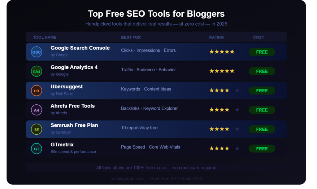 Top Free SEO Tools for Bloggers