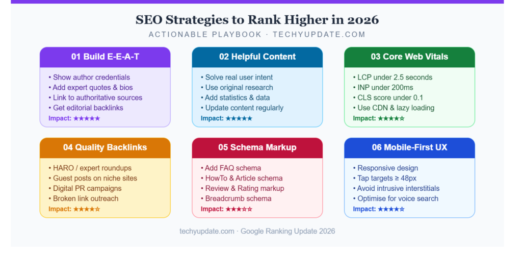 Google Ranking Update in 2026