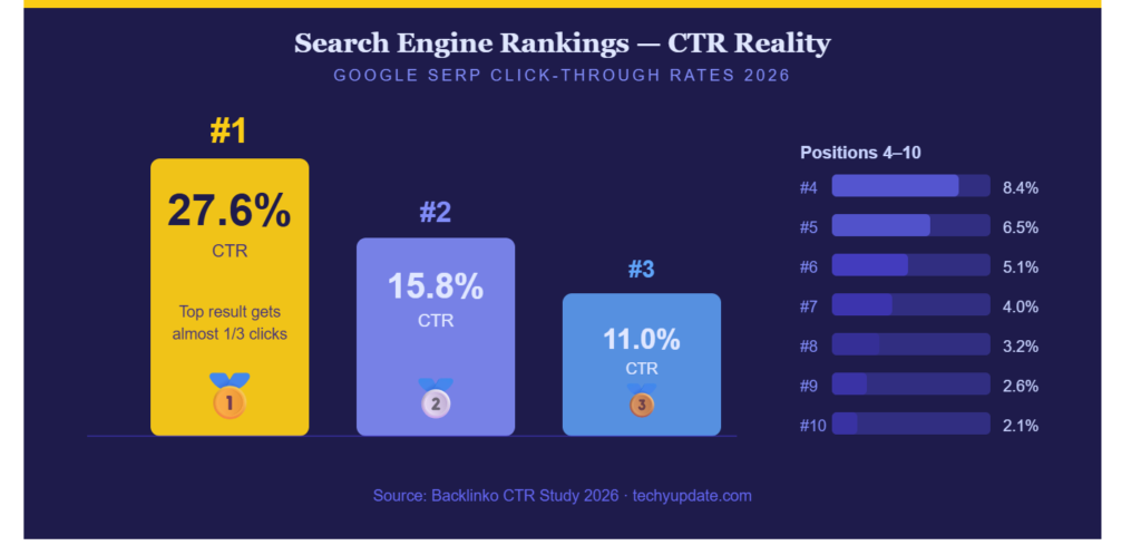 Google Ranking Update in 2026