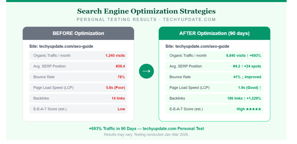 Google Ranking Update in 2026