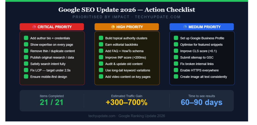 Google Ranking Update in 2026
