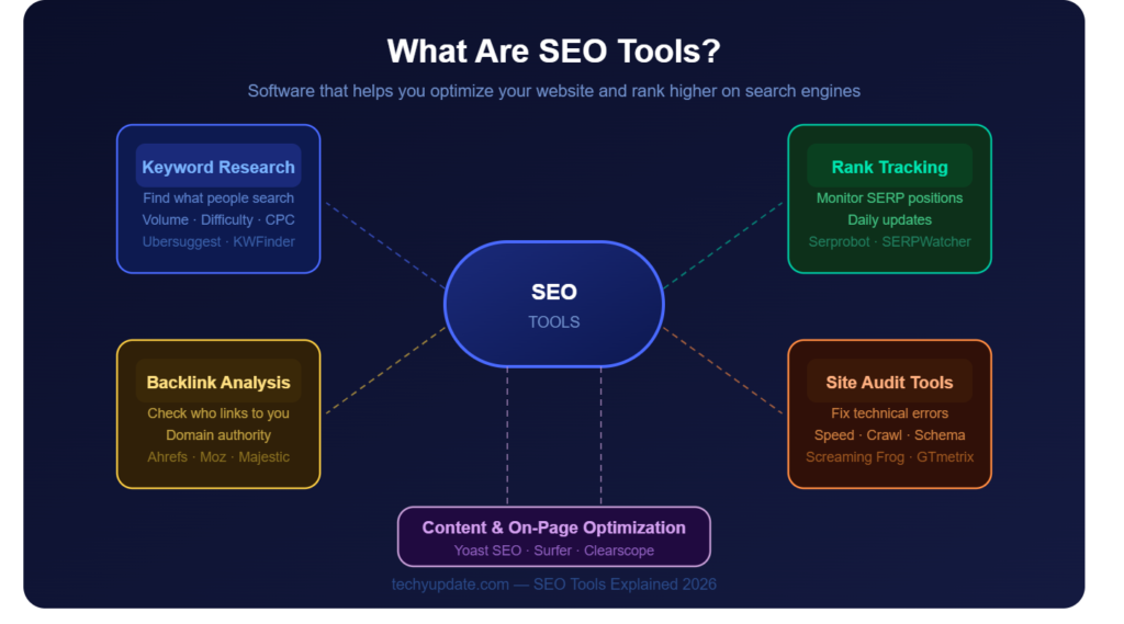 What Are SEO Tools