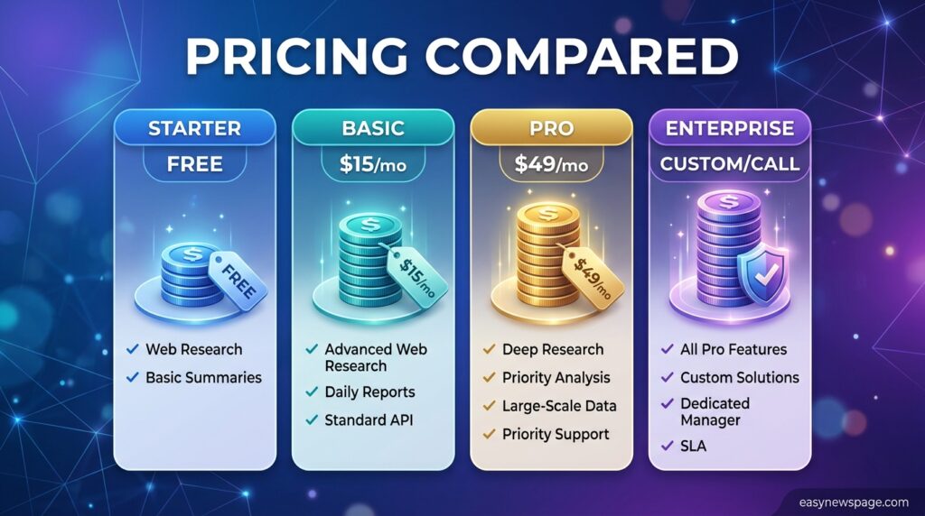 Pricing comparison chart for top ChatGPT alternatives in 2026 
